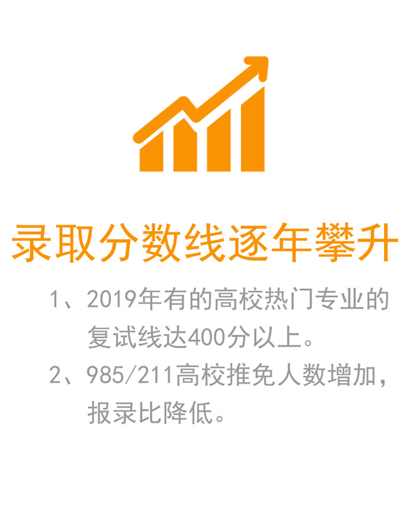 錄取分?jǐn)?shù)線逐年攀升.jpg